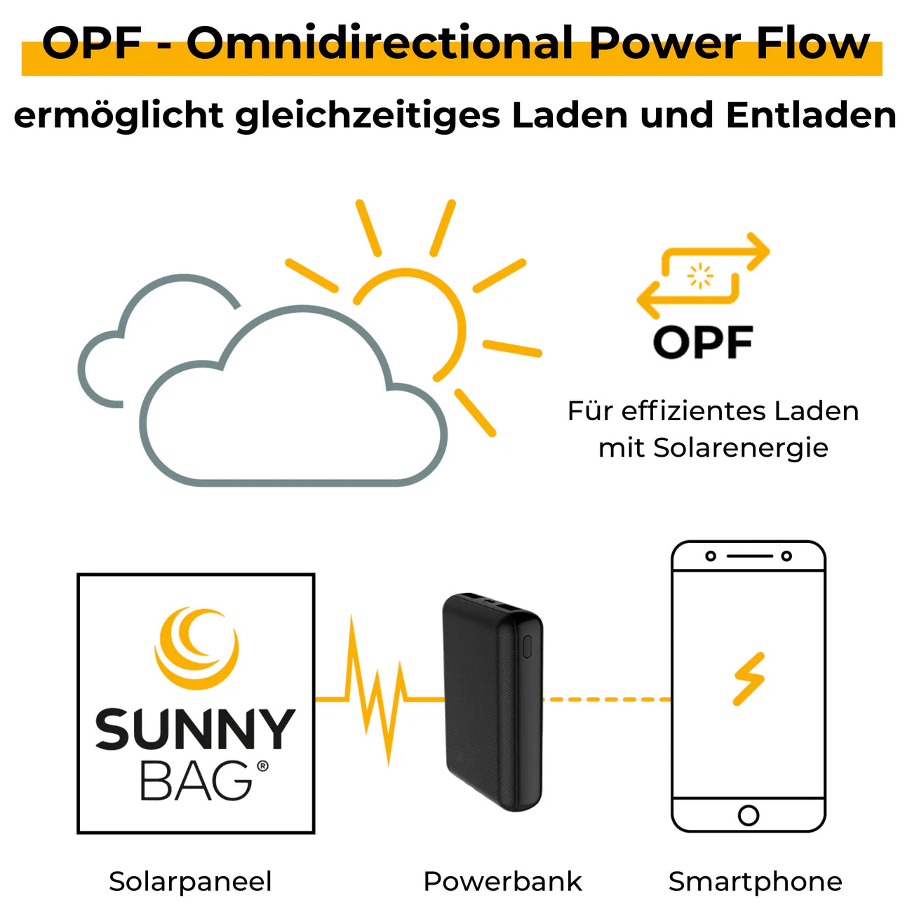 All-in-One Bundle