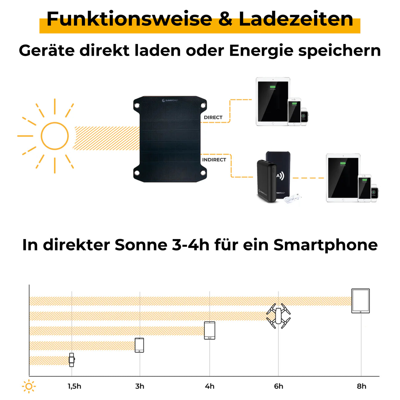 All-in-One Bundle
