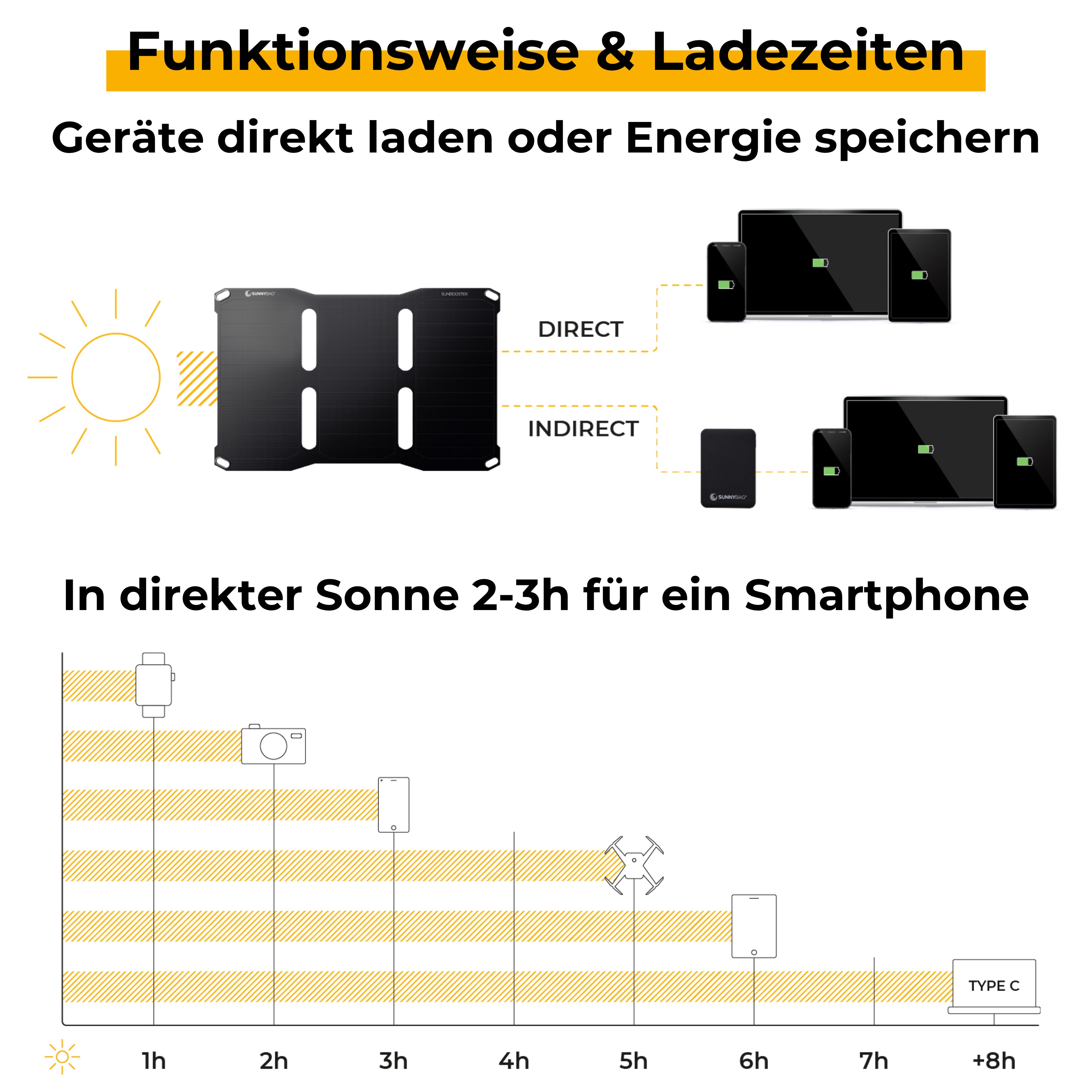 Sunnybag SUNBOOSTER Remis à neuf